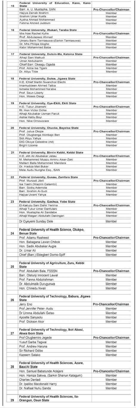 FULL LIST: Newly Appointed Varsity Governing Council Appointments