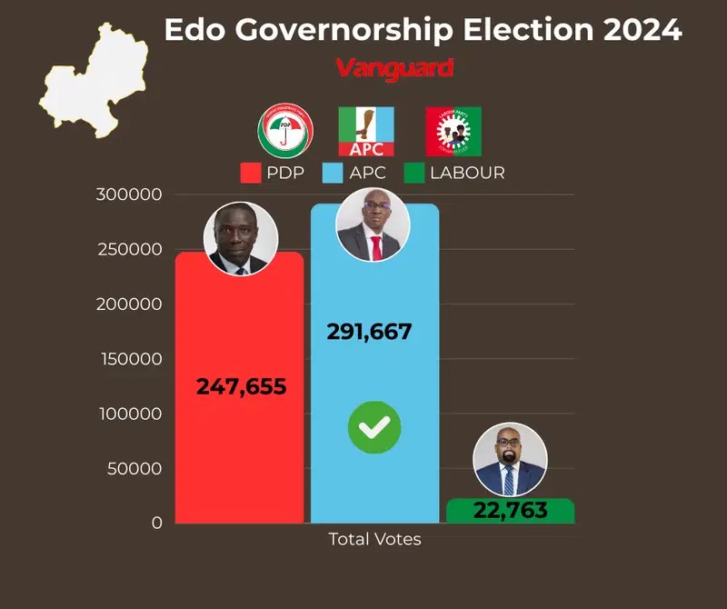 Monday Okpebholo As Winner Of Edo Governorship&nbsp;Election
