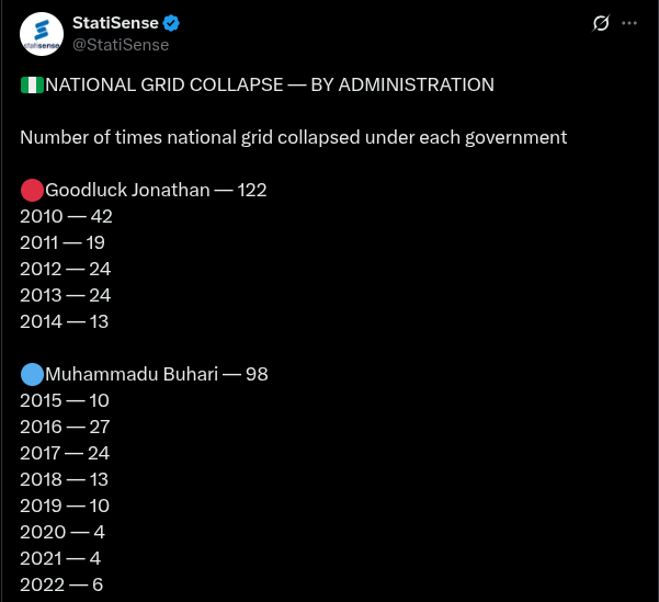 APC Against PDP: National Grid Collapse by&nbsp;Administration
